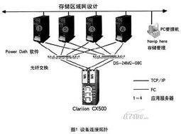 EMC SAN存储系统在三河厂的创新应用及其对计算机系统服务的影响