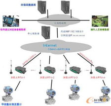 RTU在化工厂液体化学物质流量远程监测系统中的应用研究