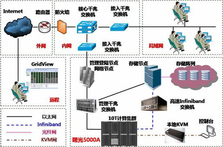 指尖移动数字信息服务助力昆明高新区高质量发展