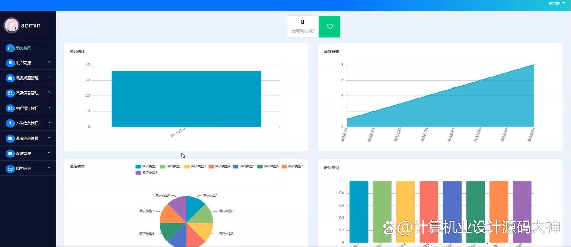 基于springboot的酒店客房管理系统「spring」